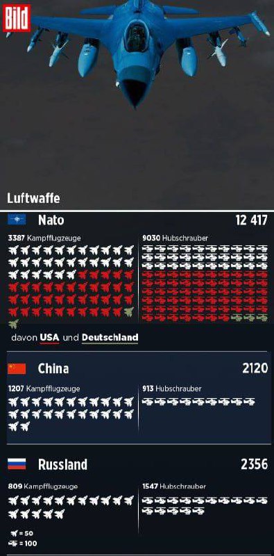 NATO je lepší než Rusko v počtu vojáků, letectví a námořnictva, ale horší v dělostřelec...
