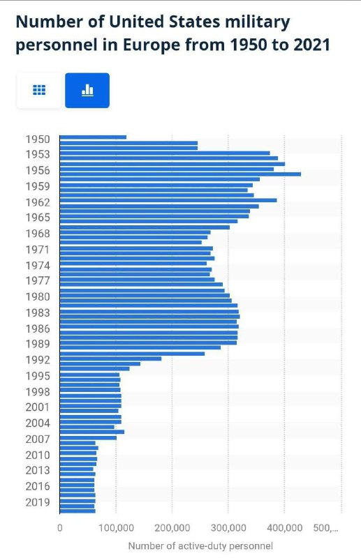 🏴‍☠️ NATO zvažuje nasazení až 300 000 vojáků na hranici s Ruskem. Naposledy měly USA ...