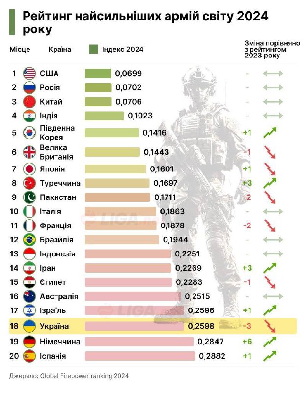 🇺🇦 Navzdory západnímu výcviku a pumpování zbraní ukrajinské ozbrojené síly vypadly z ...