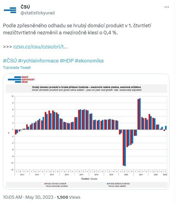 ‼️Něco je špatně, ale co? 🇨🇿Česká ekonomika překvapuje. Stále stagnuje, i když se ...