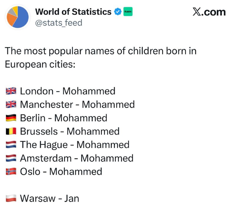 „Nejoblíbenější jména narozených v Evropě:Londýn – MohammedManchester – Mohammed Berl?... „Nejoblíbenější jména narozených v Evropě:Londýn – MohammedManchester – Mohammed Berl?...