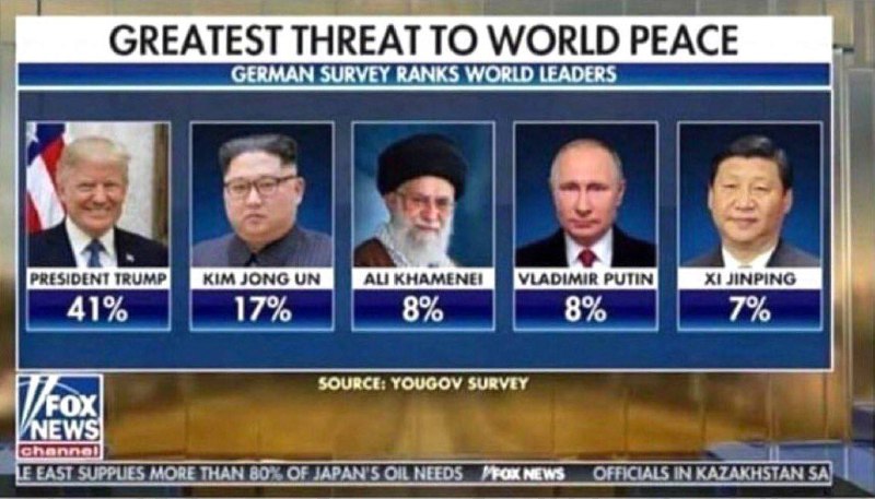 Největší hrozby pro svět podle Fox News. Americká politická agenda je drsná a nemilosrdná?...