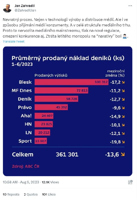 ❗️😡Nervozita českého mediálního mainstreamu jako důvod omezení konkurence. Jan Zahradil...