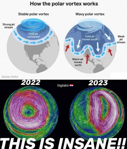 Nic už není ve svém proudu... od poloviny 5. května 2024... všechno začíná zrychlovat