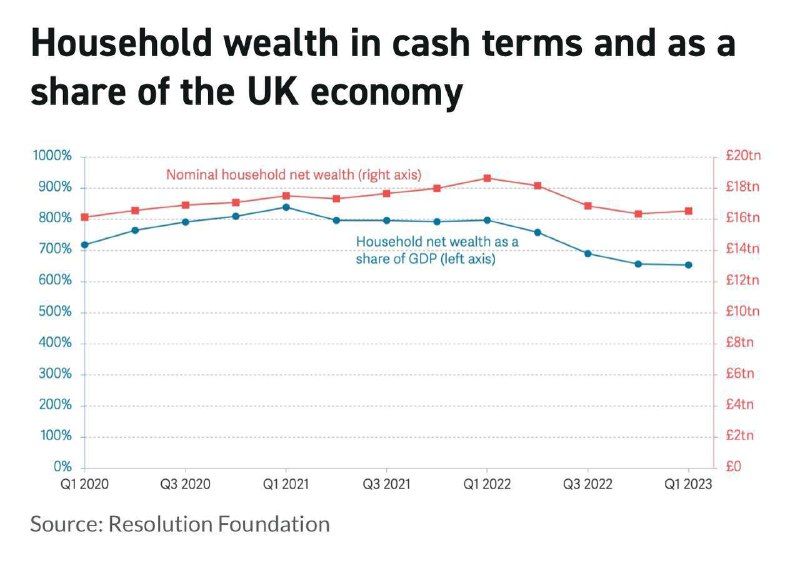 Nová studie ve Spojeném království zjistila, že rostoucí úrokové sazby vedly za poslední ro...