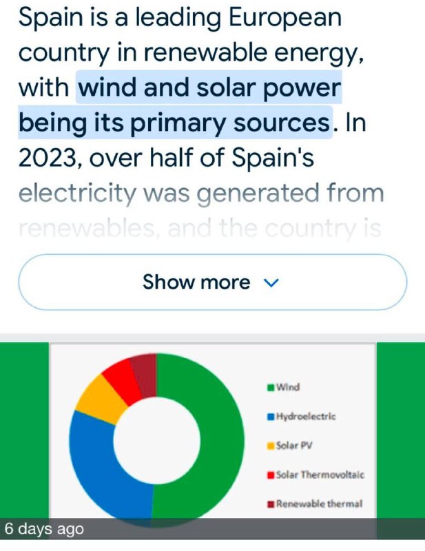 panělsko je vedoucí zemí v Evropě v sektoru obnovitelných zdrojů energie s větrnou a solárn?...
