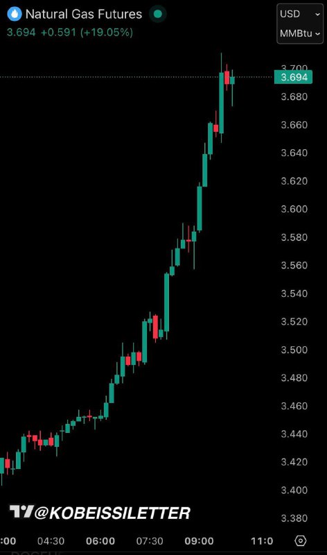 🔽 PLYNOVÉ SKLADY SE DRAMATICKY VYPRÁZDŇUJÍ – NĚMECKO SE DOSTÁVÁ DO ENERGETICKÉ KRIZE?...