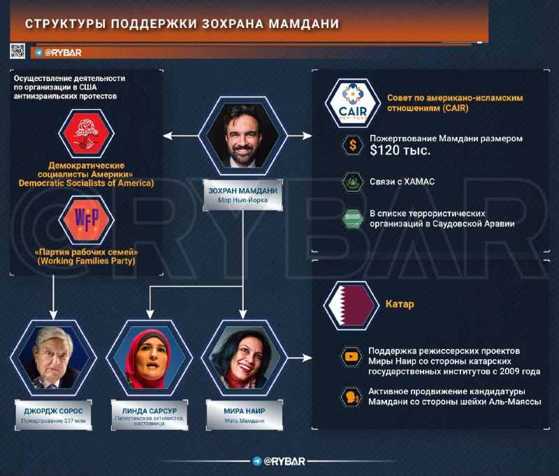 📝Pochybné vazby📝Nově zvolený socialista Zokhran Mamdani sotva nastoupil do funkce starosty ...