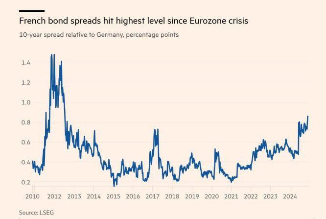 💥🇩🇪🇫🇷 Politický a ekonomický chaos ve dvou největších zemích Evropské unie, Fr...