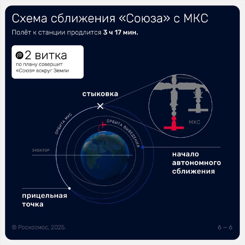 🇷🇺🧐 Posádka Sojuzu MS-27 je vypravena na startovací rampu na Bajkonuru Mnoho lidí přije...