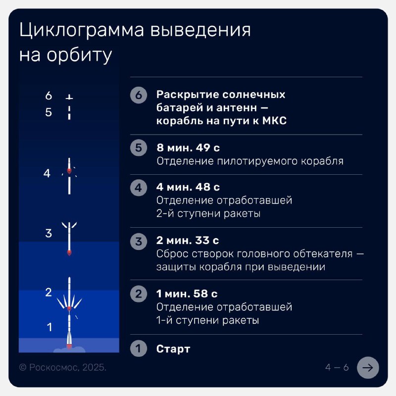 🇷🇺🧐 Posádka Sojuzu MS-27 je vypravena na startovací rampu na Bajkonuru Mnoho lidí přije...