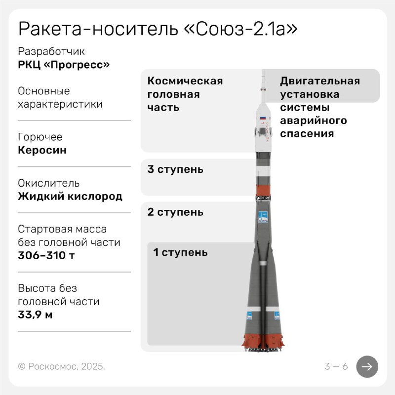 🇷🇺🧐 Posádka Sojuzu MS-27 je vypravena na startovací rampu na Bajkonuru Mnoho lidí přije...