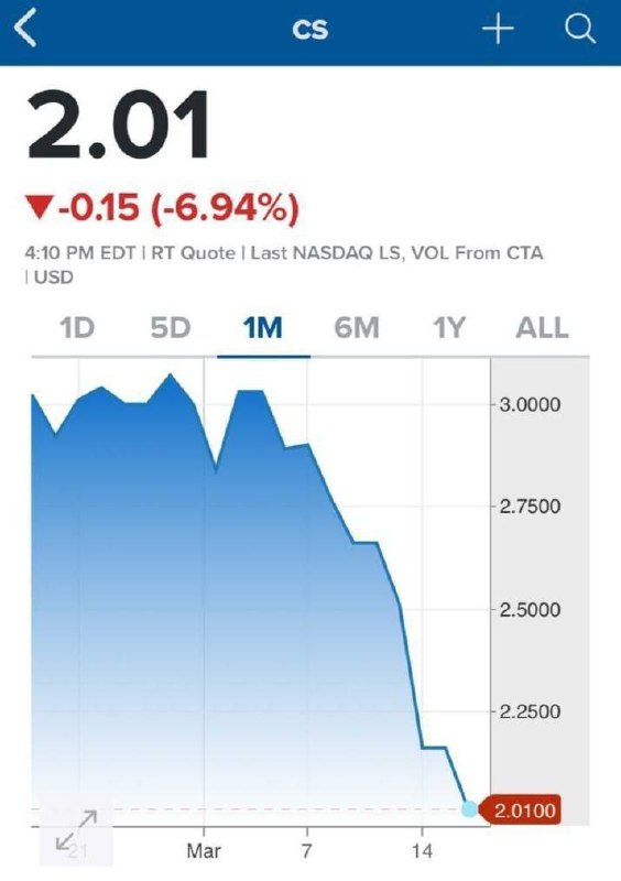 📉🏦🇨🇭 POSLEDNÍ: Credit Suisse se stále potápí, když „krysy“ opouštějí loď..?...