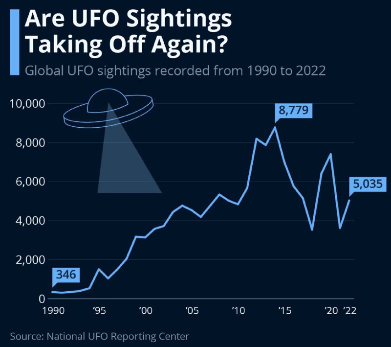 ⚡️🛸pozorování NAD RUSKEM - 14. ledna 2024Včera velké množství ruských obyvatel natoči...