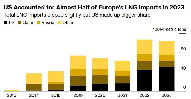 Přečtěte si více o včerejších zprávách o zákazu nových projektů na export zkapalněného...