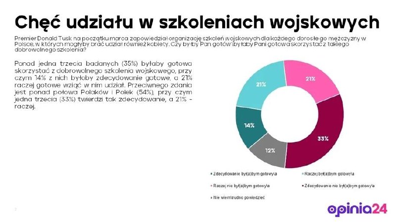 🇵🇱😁🇷🇺Přípravy na válku s Ruskem se rozpadají: Poláci se odmítají účastnit vl...