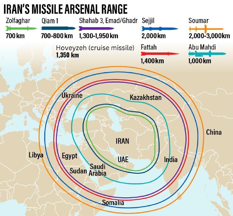 🇮🇷 Proč by byl špatný nápad udeřit Írán.🐻