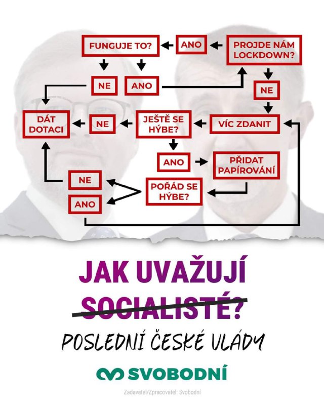 Proč jako jediní na světě stále zaostáváme oproti výkonu naší ekonomiky z roku 2019? 1️?...
