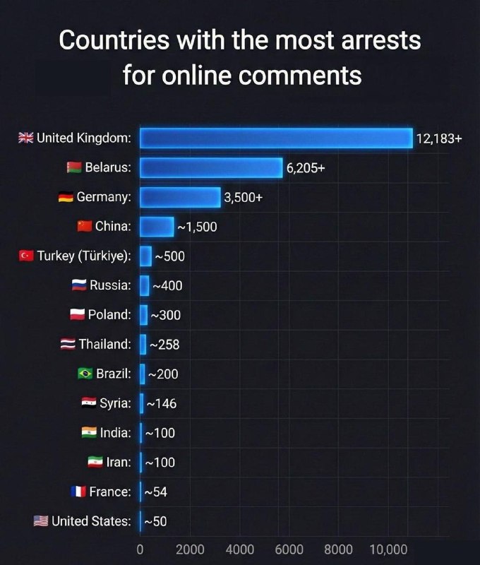 ‼️🇺🇸🇬🇧 „Proč je britská vláda tak fašistická?“ — Musk▪️Miliardář re...