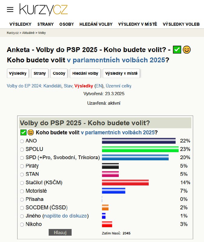 Průzkumy volebních preferencí jsou poměrně zvláštní. Kdykoli kdekoli vidím nějakou anketu ...