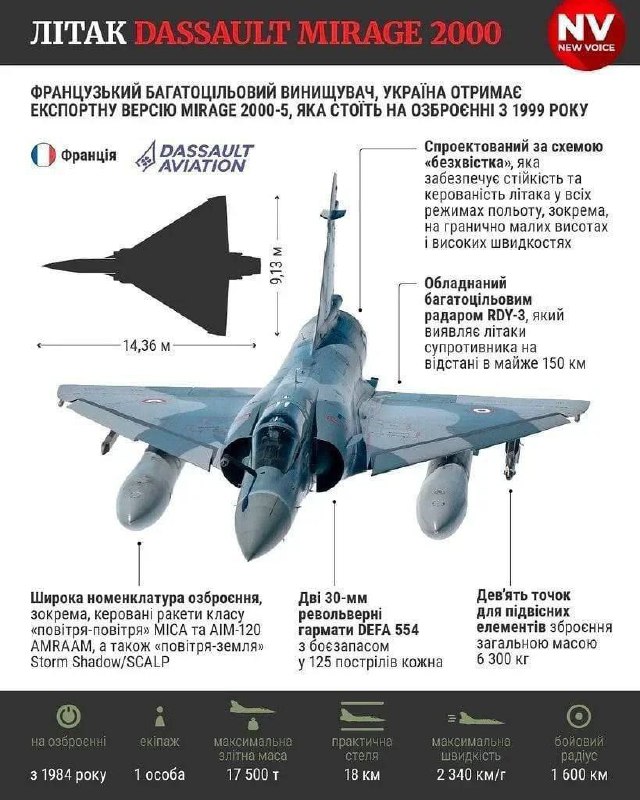 🇫🇷🇺🇦První francouzské stíhačky Mirage-5F budou na Ukrajině koncem tohoto měsíce ?...