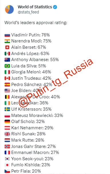 Putin je nejvíce podporovaný světový vůdceZnámý světový statistický portál World of Stati...