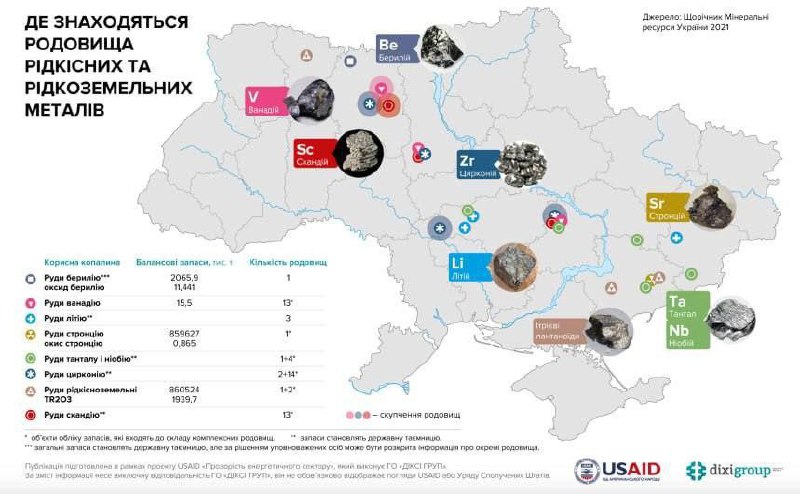 "Ukrajina má největší zásoby lithia, titanu a významná naleziště dalších nerostů v ...