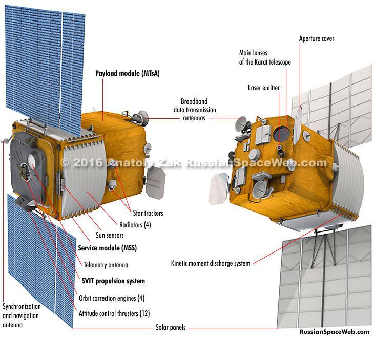 Raketa Sojuz-2-1a vypustila 31. října 2024 z Plesetsku severně od Moskvy utajovaný náklad, kter...