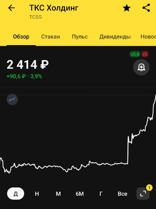 ‼️🇷🇺🇺🇸 Rubl a akciové indexy v Rusku vzrostly uprostřed zpráv o Trumpově vítěz...