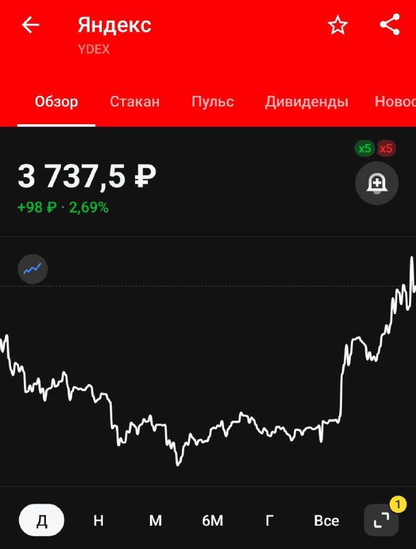 ‼️🇷🇺🇺🇸 Rubl a akciové indexy v Rusku vzrostly uprostřed zpráv o Trumpově vítěz...