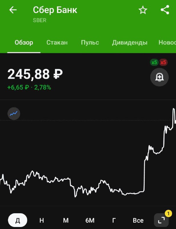 ‼️🇷🇺🇺🇸 Rubl a akciové indexy v Rusku vzrostly uprostřed zpráv o Trumpově vítěz...