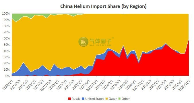 🚨🇷🇺Ruská heliová karta narušuje závody v umělé inteligenciVálka v Íránu způsobila...