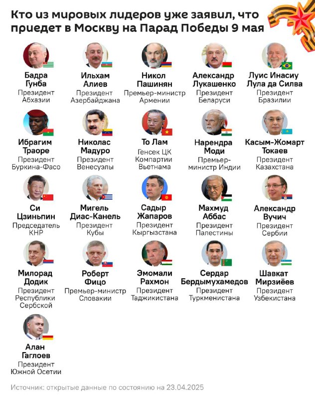 🇷🇺 Ruská média zveřejnila seznam vůdců zemí, kteří přijedou na přehlídku vítězstv...