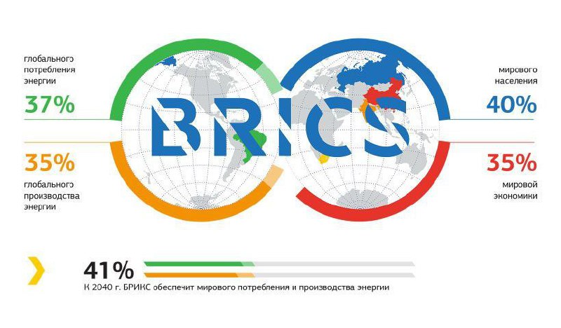 Ruské předsednictví BRICS začíná 1. lednaPět nových členů – Egypt, Írán, SAE, Saúdsk?...