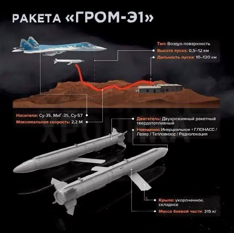 🇷🇺‼️🔥🏴‍☠ Rusko poprvé použilo atypickou zbraň „Grom-E1“ při útoku na Ch...