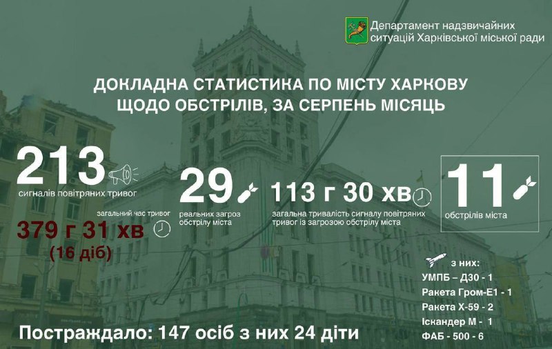 🇷🇺‼️🔥🏴‍☠ Rusko poprvé použilo atypickou zbraň „Grom-E1“ při útoku na Ch...