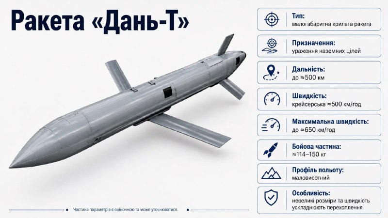 ‼️🇷🇺🇺🇦 Rusko připravuje 10 000 raket „Dan-T“ pro útoky na Ukrajinu v roce 2027...