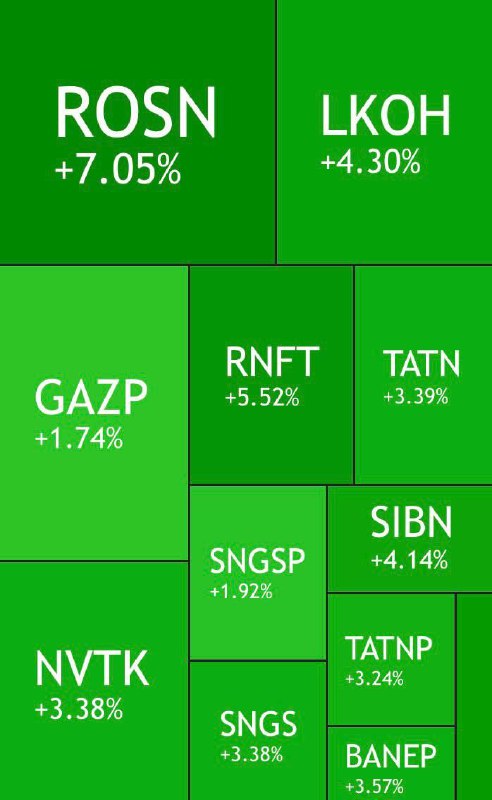 Ruský ropný trh prudce roste na pozadí zvyšujících se globálních cen ropy. Index Moskevské ...