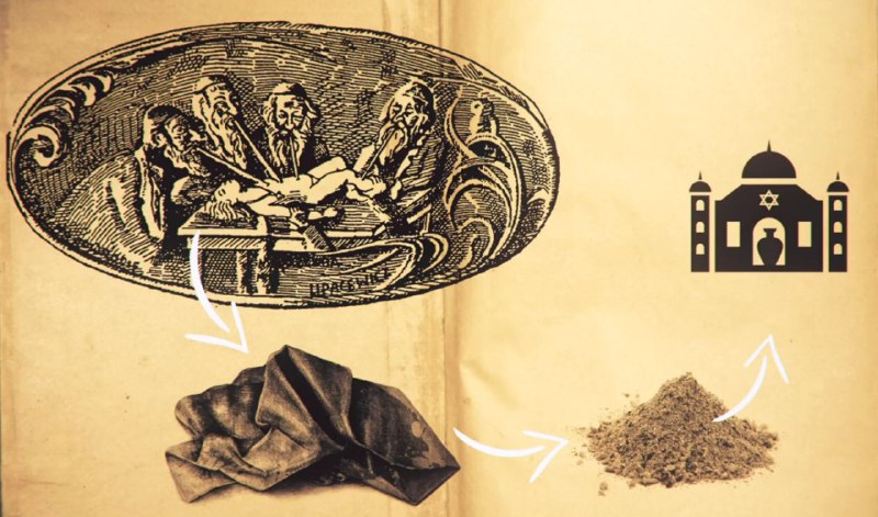 Satanské rituály a sekta Chabat- Chabat je sekta fanatiků, kteří mluví o věčné blaženosti,...