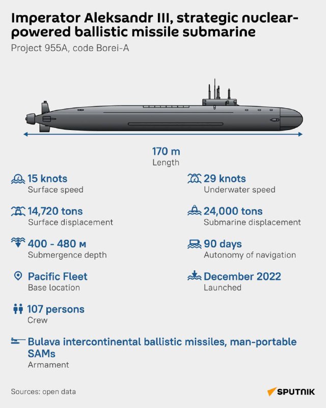 Seznamte se s nejnovějšími ruskými jadernými raketovými ponorkamiV prosinci 2023 ruská tichom...