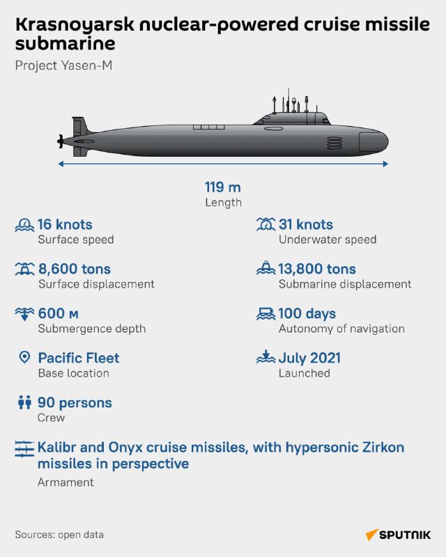 Seznamte se s nejnovějšími ruskými jadernými raketovými ponorkamiV prosinci 2023 ruská tichom...