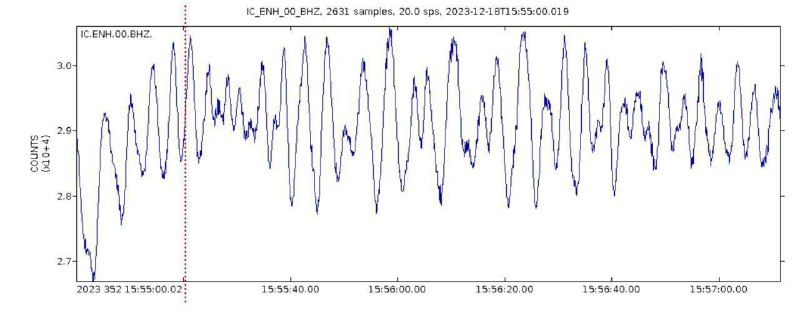 ⚠️SILNÉ ZEMĚTŘESENÍ VE STŘEDNÍ ČÍNĚ S M6.018. PROSINCE 2023V pozdních odpoledních hod...