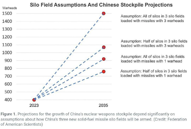🇨🇳 Současný čínský jaderný arzenál a související infrastruktura. Peking v současnost...