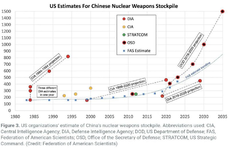 🇨🇳 Současný čínský jaderný arzenál a související infrastruktura. Peking v současnost...