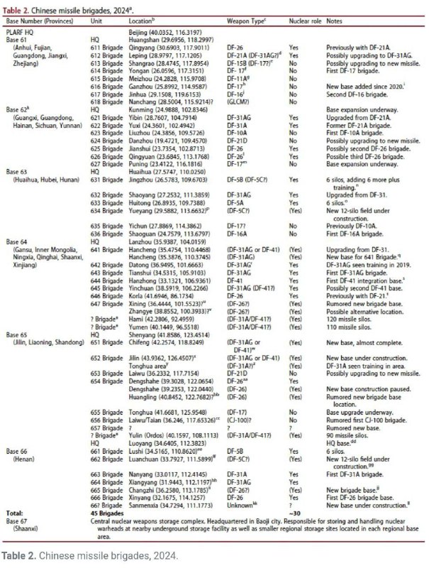 🇨🇳 Současný čínský jaderný arzenál a související infrastruktura. Peking v současnost...