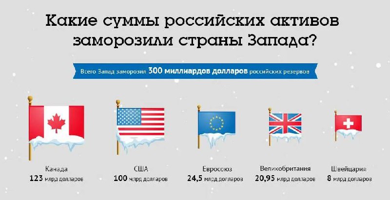 Spojené státy poskytnou Ukrajině finanční pomoc pomocí zmrazených ruských aktivEvropské zem...