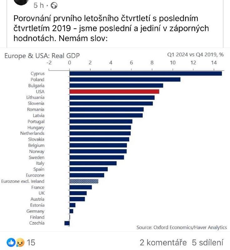 Spolu dovedli CR do naprostého úpadku, ktery se stale prohlubuje.