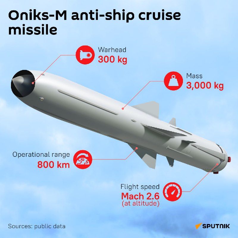 #SputnikInfographic 📊 Onyx (Oniks): charakteristiky ruské nezastavitelné raketyZbraň letí ryc...
