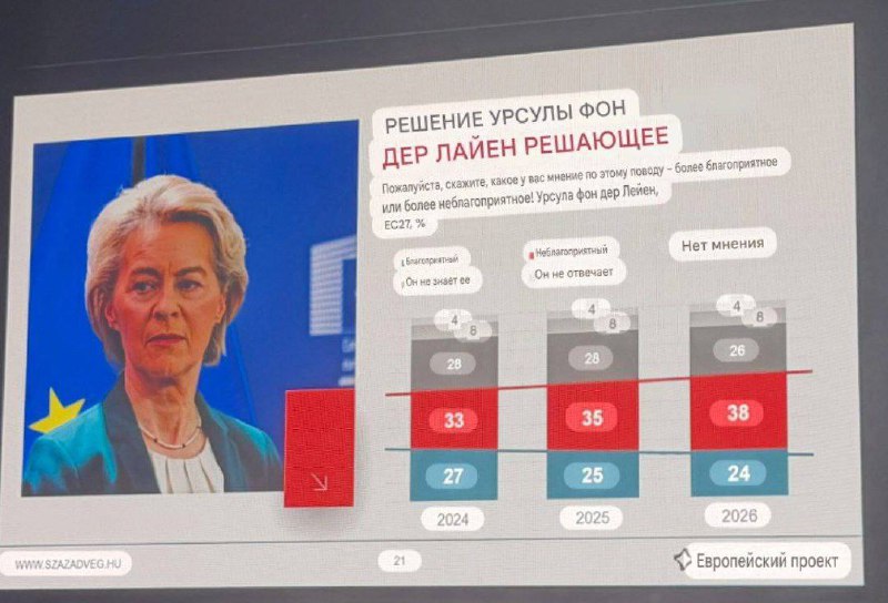 🇪🇺🇬🇧Stručně o demokracii v EvropěV EU byly provedeny průzkumy a zjistilo se, že nap...