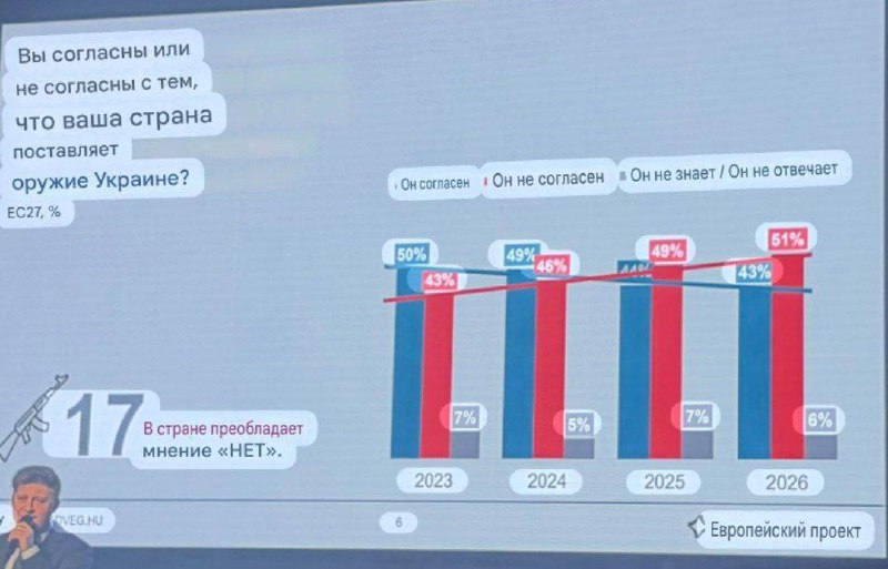 🇪🇺🇬🇧Stručně o demokracii v EvropěV EU byly provedeny průzkumy a zjistilo se, že nap...